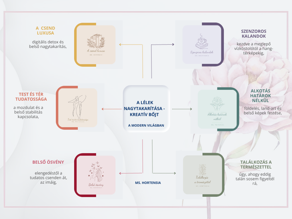 belso osveny 6 hetes programterv